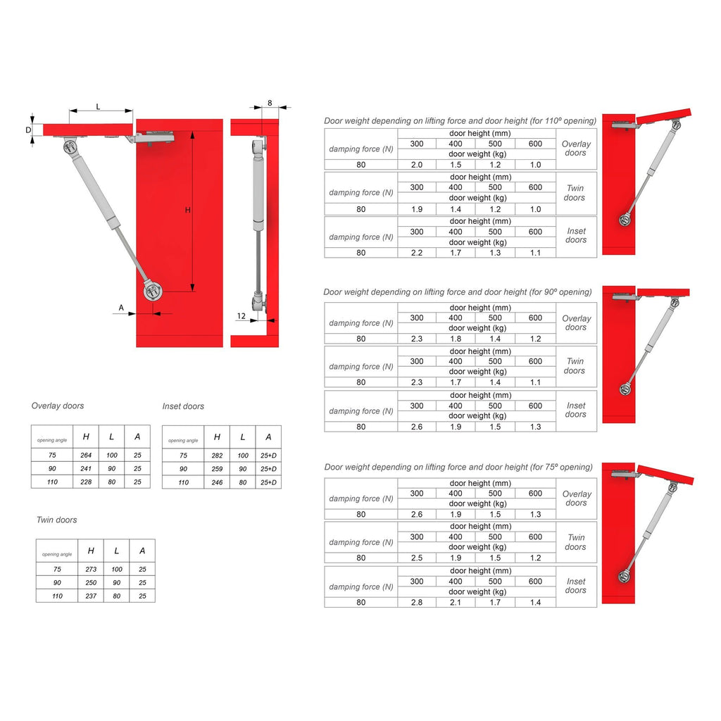 Gas Strut 250mm - 180N