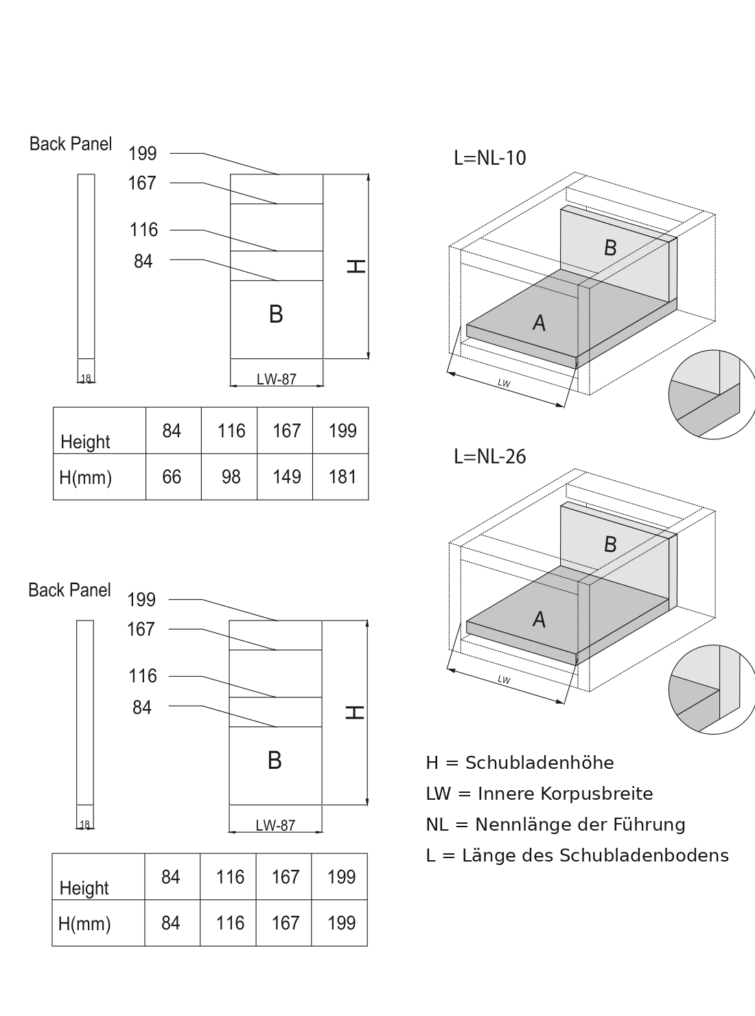 Slim Box Drawer System 40 kg - Soft-Close - 18 mm