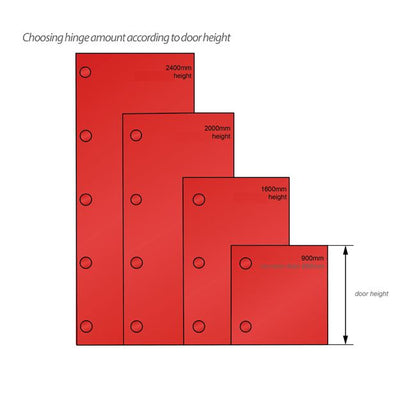 110° Hinge, H0 Mounting Plate with EURO Screws, Overlay Doors Standard Furnica 