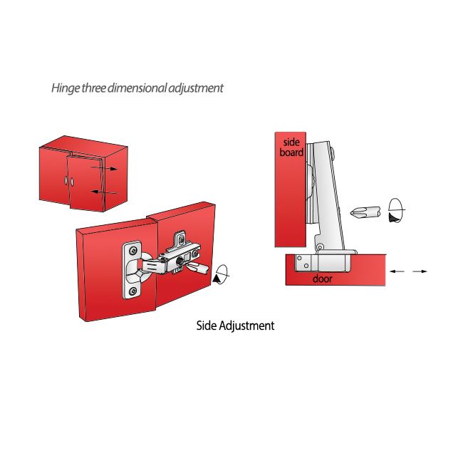 110° Hinge, H0 Mounting Plate with EURO Screws, Overlay Doors Standard Furnica 