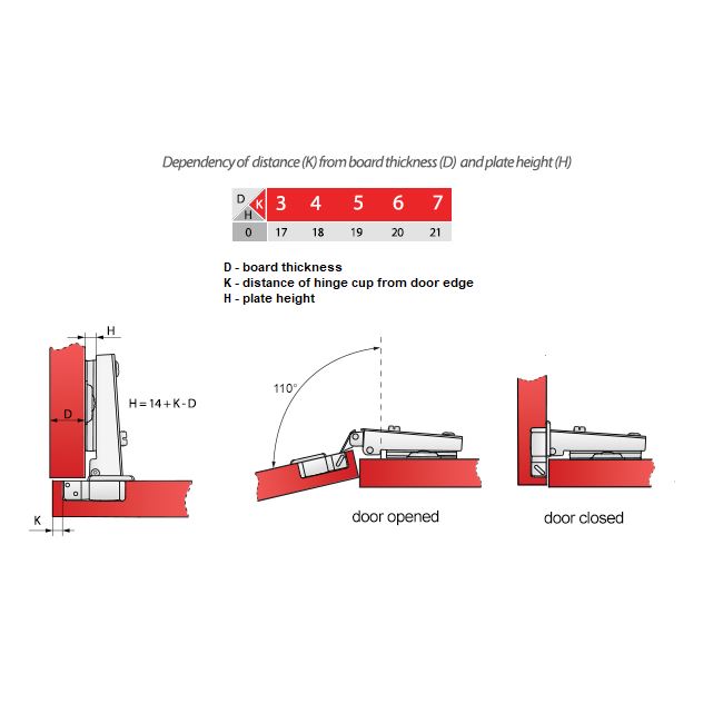110° Hinge, H0 Mounting Plate with EURO Screws, Overlay Doors Standard Furnica 
