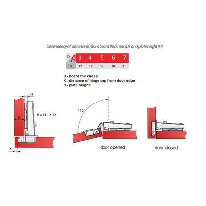 110° Hinge, H0 Mounting Plate with EURO Screws, Overlay Doors Standard Furnica 