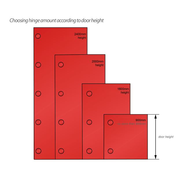 +30º Hinge, H2 Mounting Plate with EURO Screws, Angled Doors Standard Furnica 