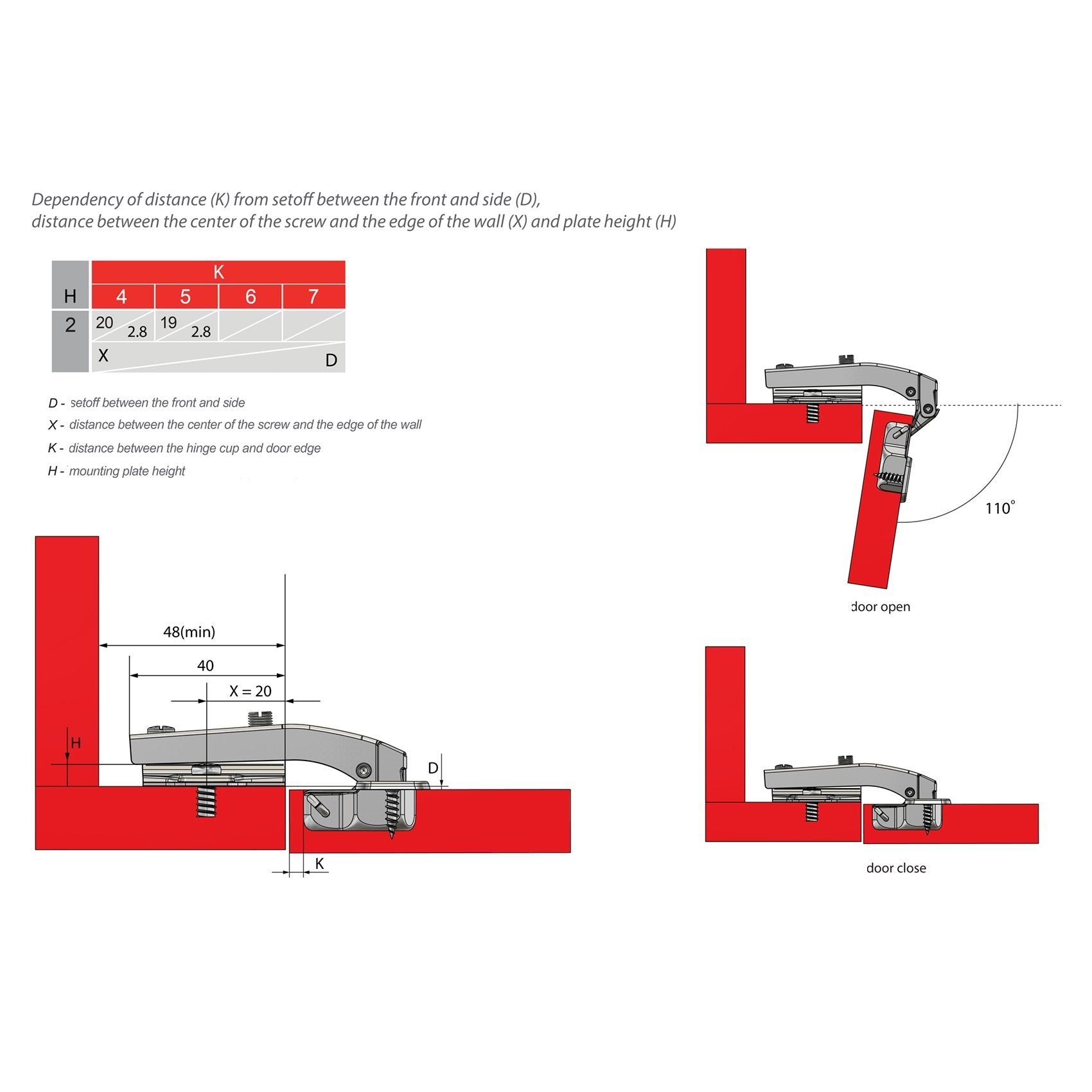 Hinge, H2 Mounting Plate with EURO Screws, Parallel Doors Standard Furnica 
