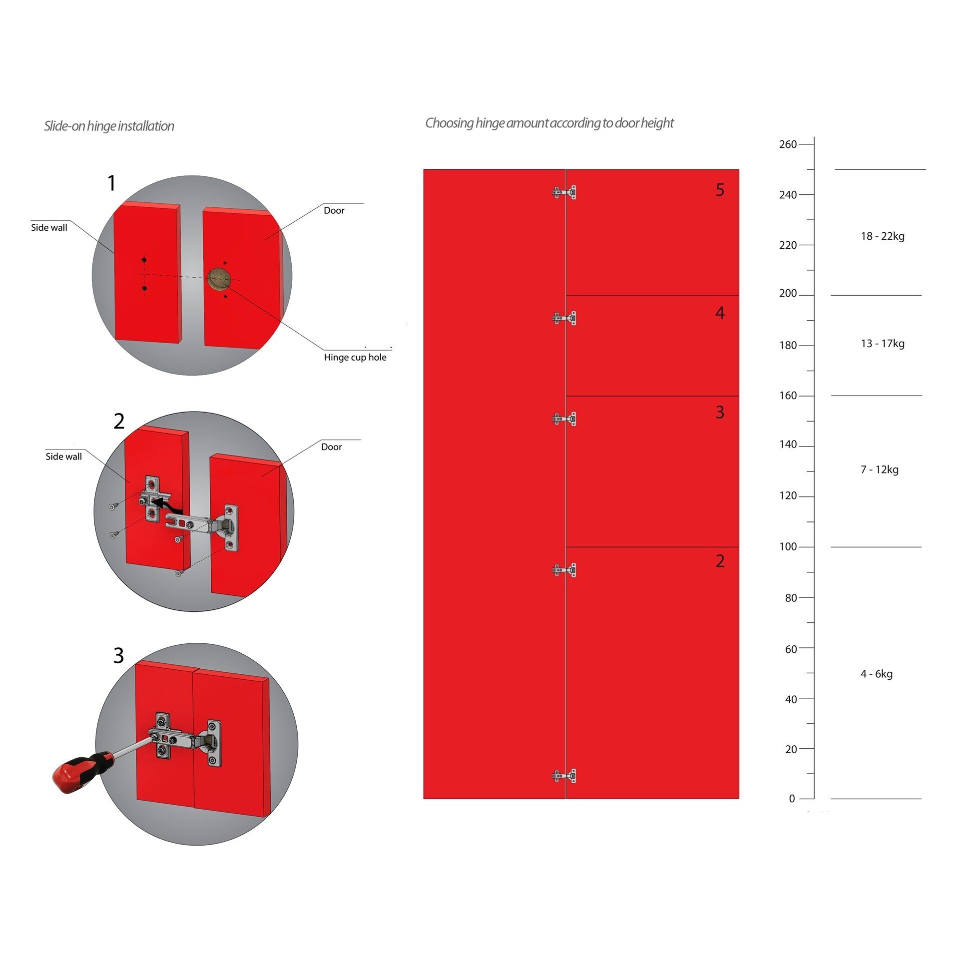 Hinge, H2 Mounting Plate with EURO Screws, Parallel Doors Standard Furnica 
