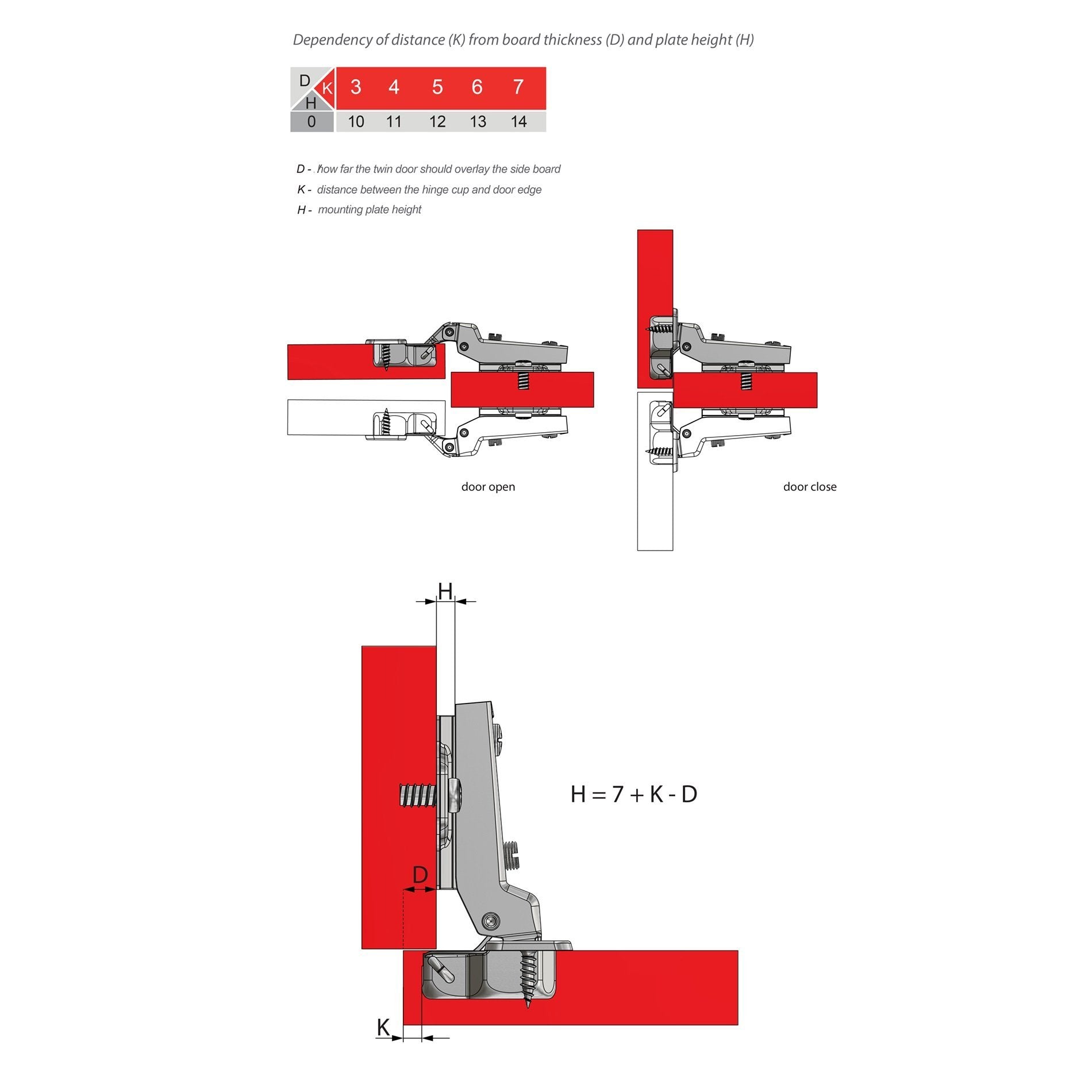 Soft-Close Hinge, H0 Mounting Plate with EURO Screws, Twin Doors Soft Close Furnica 