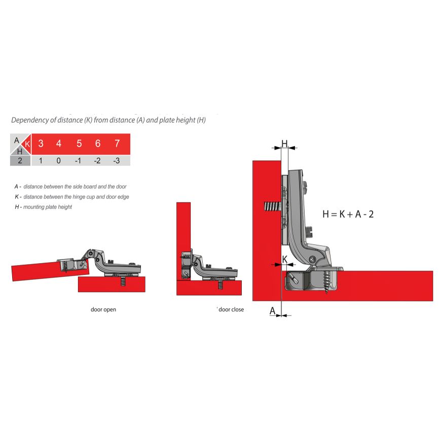Soft-Close Hinge, H0 Mounting Plate with EURO Screws, Twin Doors Soft Close Furnica 