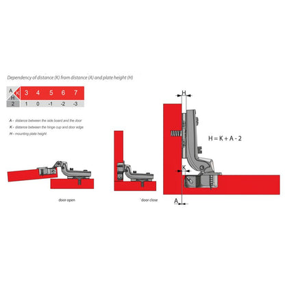 Soft-Close Hinge, H0 Mounting Plate with EURO Screws, Twin Doors Soft Close Furnica 